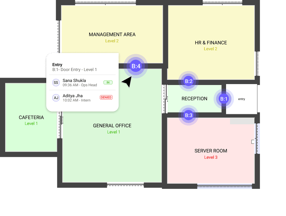 Smart Office Access
