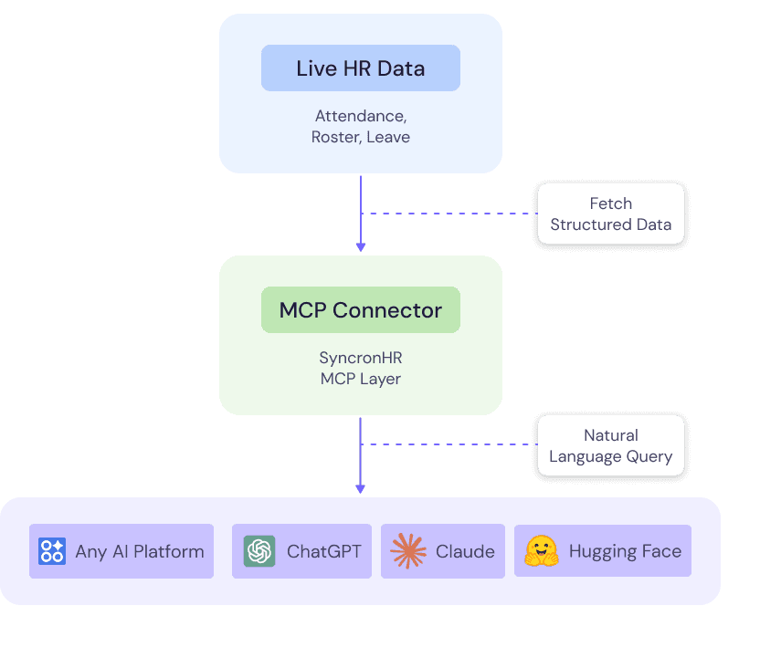 AI-Integrated ERP System