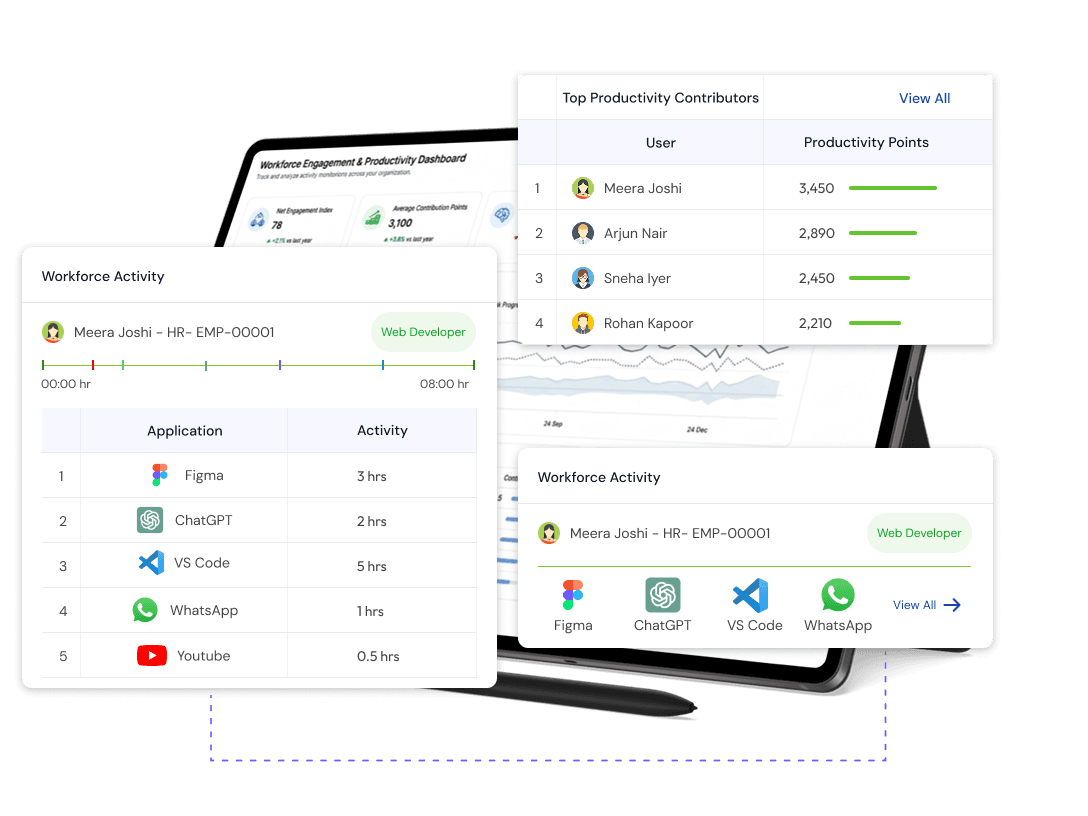 Employee Monitoring Agent