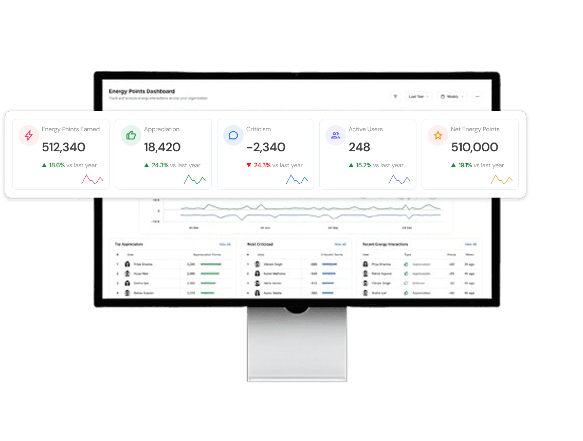 Employee Performance KPI