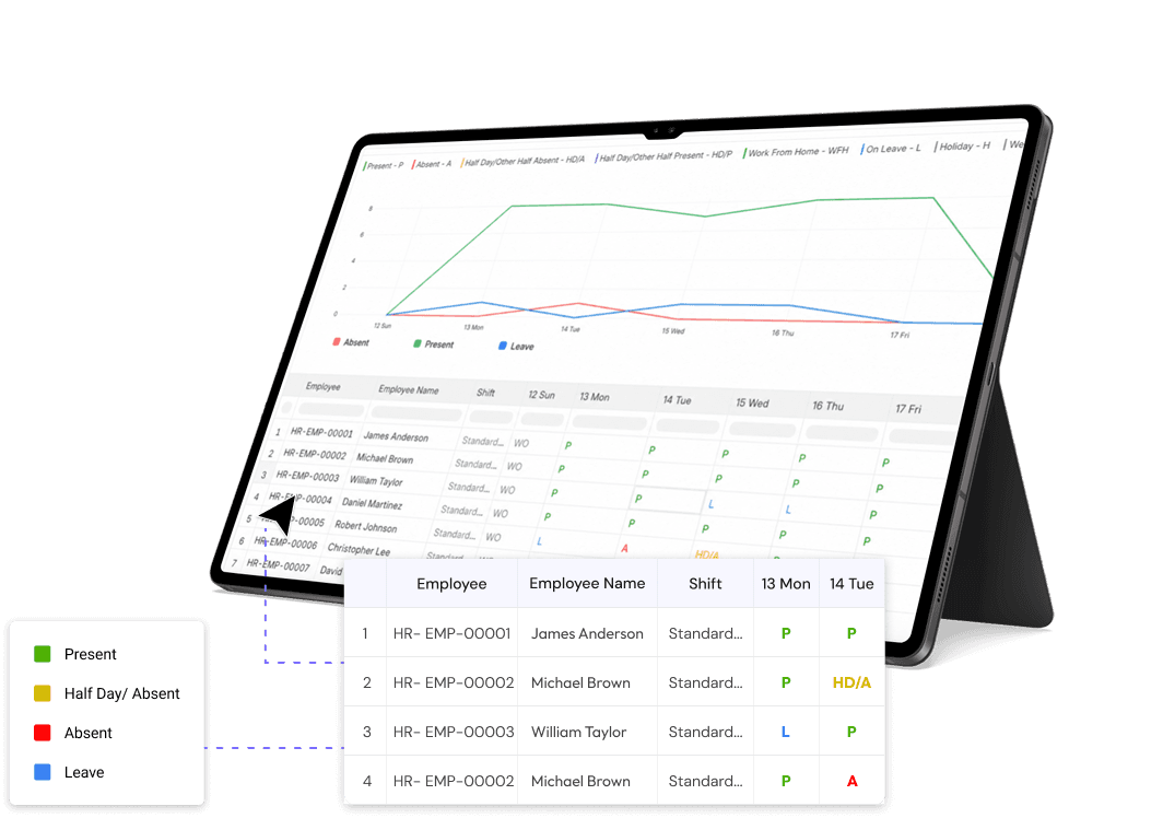 Attendance Management