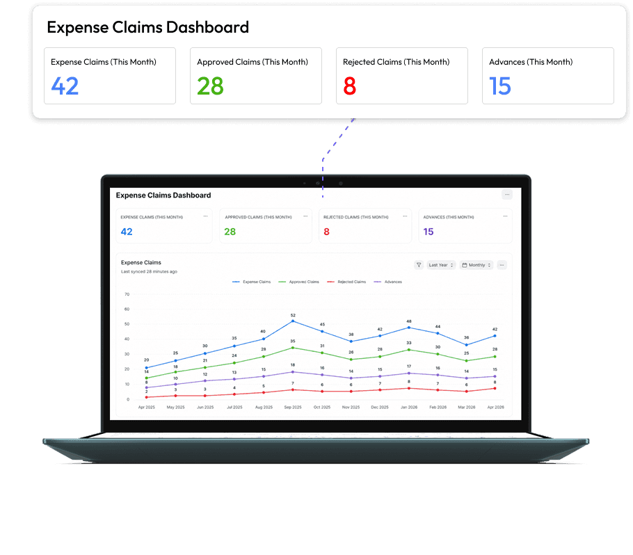 Expense Claims & Advances