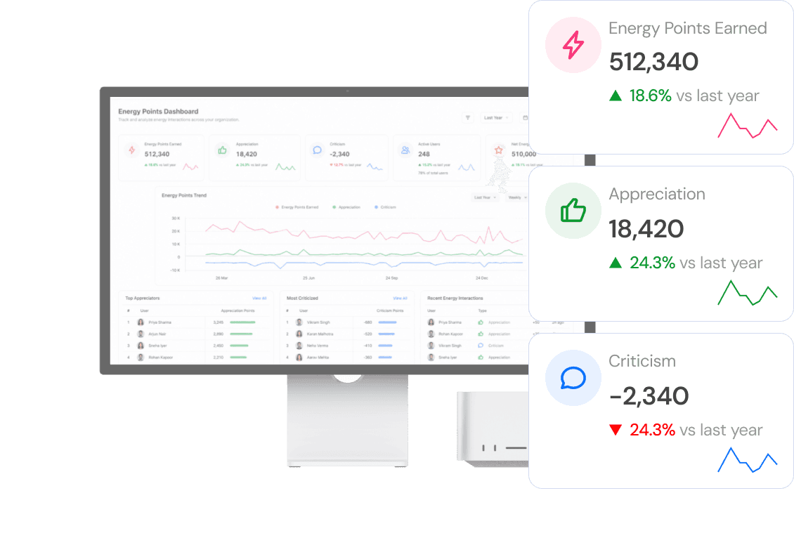 Employee Performance KPI
